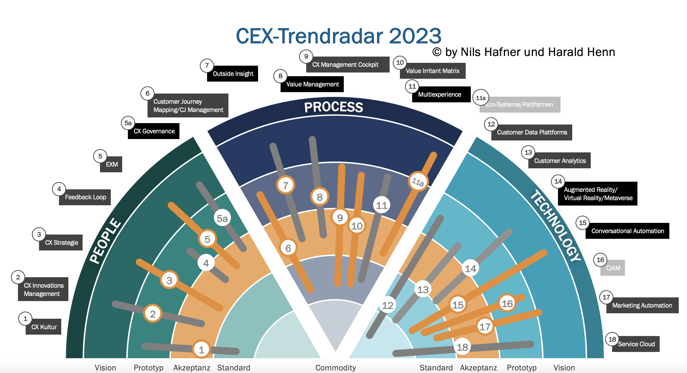 CEX Trendradar